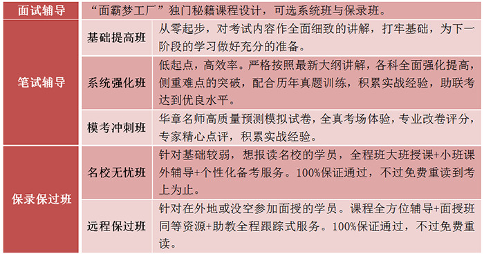 雄松华章“五一备考周”：报班最高立减2000元！
