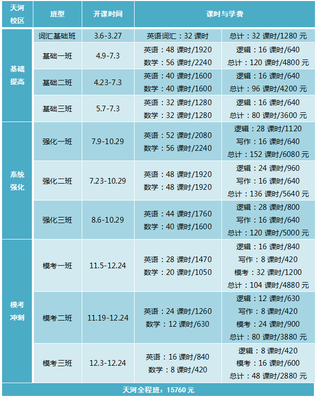 【数学基础班】6月4日-5日 讲师：许明