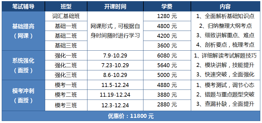 系统强化班强势开启——重难点逐一击破，联考通过无忧！