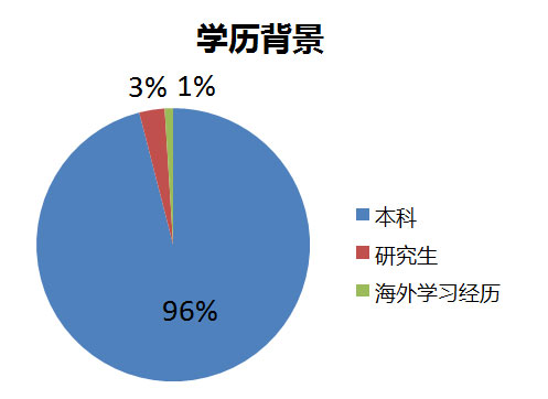 深度解读中大管院2017年招生政策