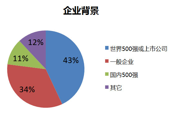 深度解读中大管院2017年招生政策