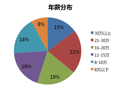 华南理工大学2017MBA招生政策全解读（二）