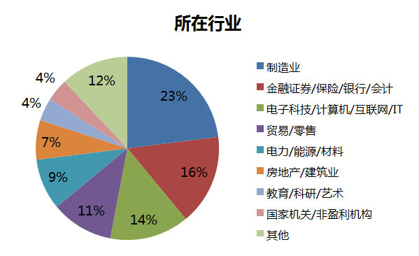 华南理工大学2017MBA招生政策全解读（二）