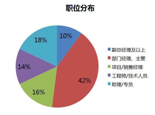 华南理工大学2017MBA招生政策全解读（二）