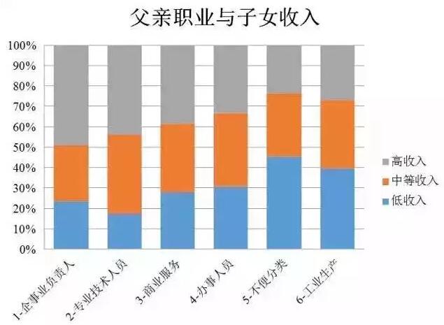 月薪多少才算80后佼佼者？你拖后腿了吗？