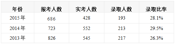 MBA商学院:2017年北京市各大院校MBA学费汇总 MBA商学院:2017年北京市各大院校MBA学费汇总