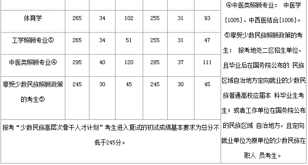 mba分数线汇总|2017年考研国家线汇总