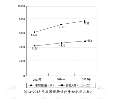 2017年管理类联考【英语二】真题及答案详解