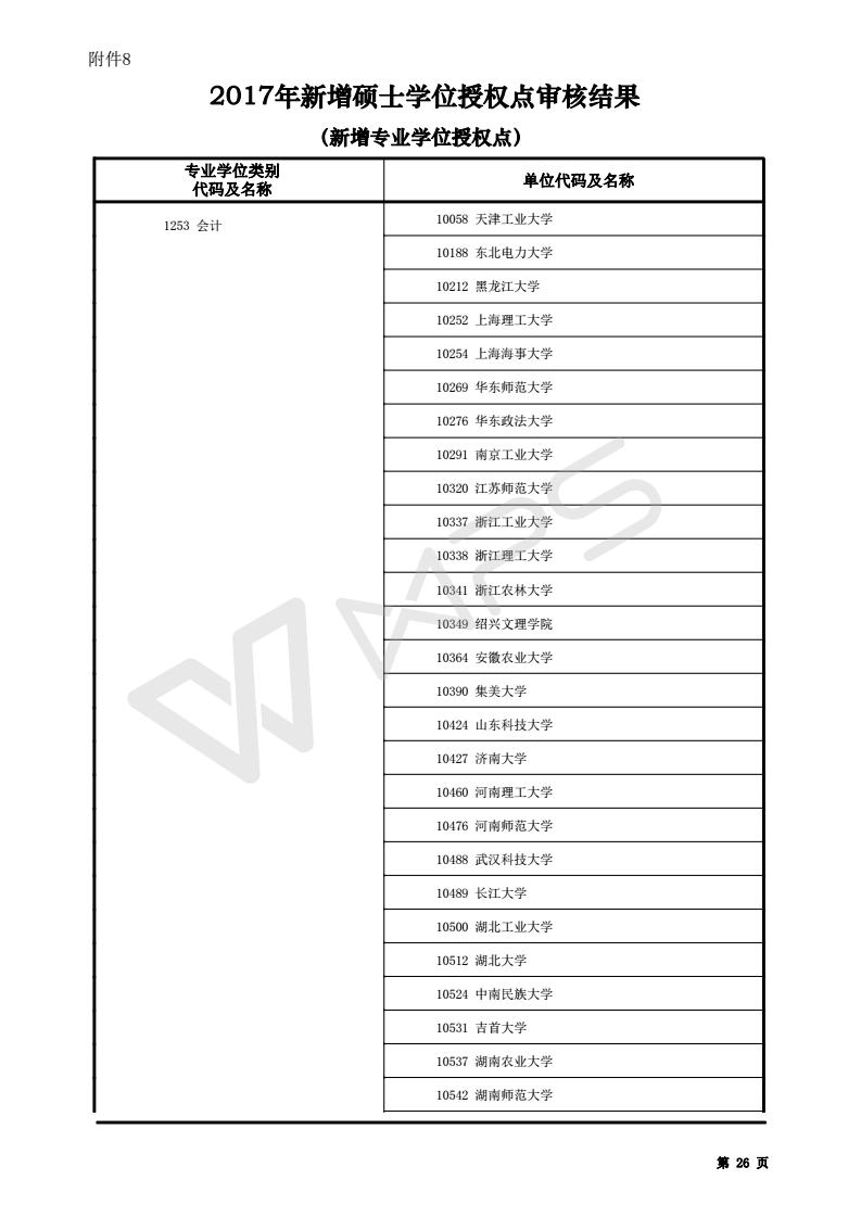 教育部公布161所新增管理类专业硕士院校名单