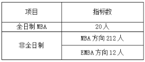 关于公布暨南大学2017年工商管理硕士拟录取名单的通知