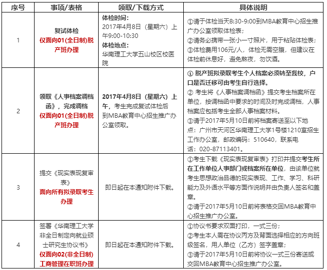 华南理工大学2017MBA录取手续办理