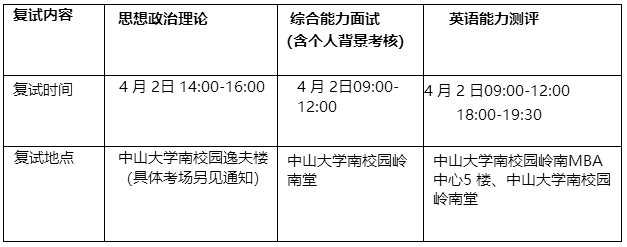 中山大学岭南学院2017年MBA（工商管理硕士）复试方案