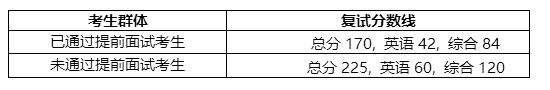 中大岭院2017MBA复试录取