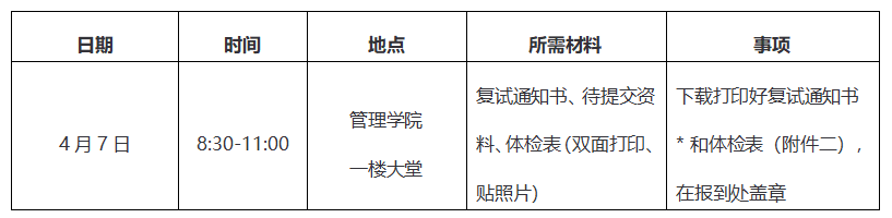 暨南大学2017年MBA工商管理硕士复试方案