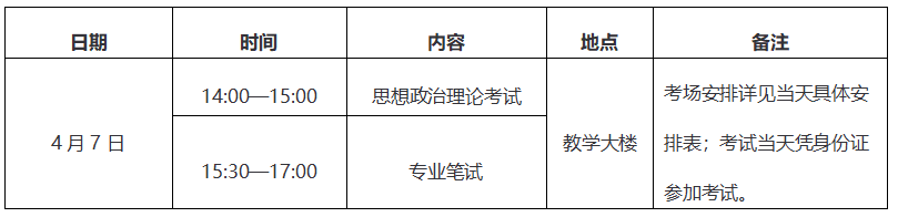 暨南大学2017年MBA工商管理硕士复试方案