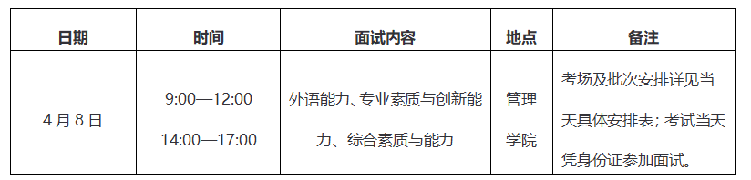 暨南大学2017年MBA工商管理硕士复试方案