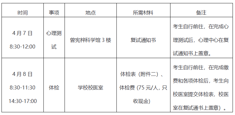 暨南大学2017年MBA工商管理硕士复试方案