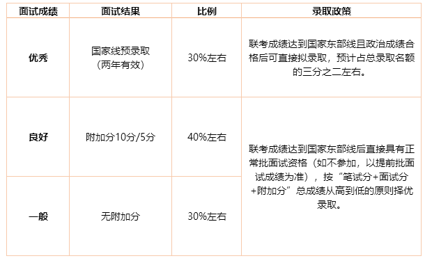 交大安泰2019年入学MBA提前批面试政策（金鹰计划）