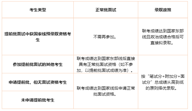 交大安泰2019年入学MBA提前批面试政策（金鹰计划）