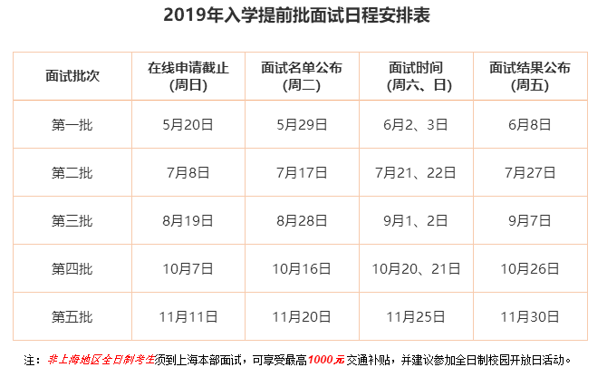 交大安泰2019年入学MBA提前批面试政策（金鹰计划）