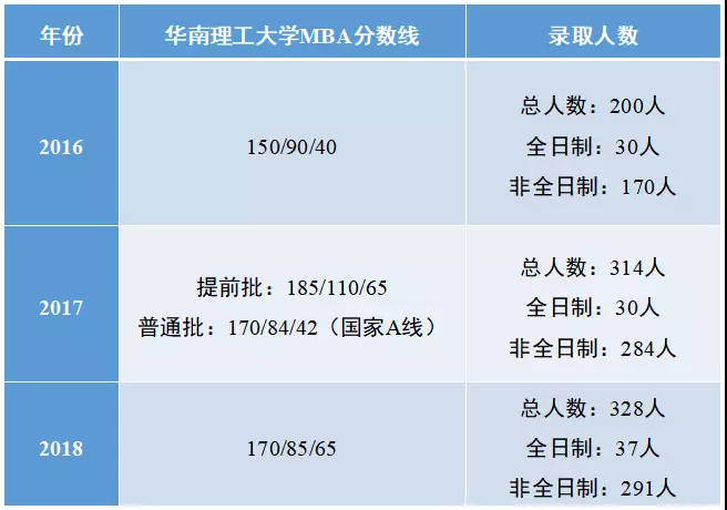 MBA/EMBA教育展No.1 | 重点院校干货，我只在这里讲。