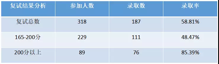 MBA/EMBA教育展No.1 | 重点院校干货，我只在这里讲。