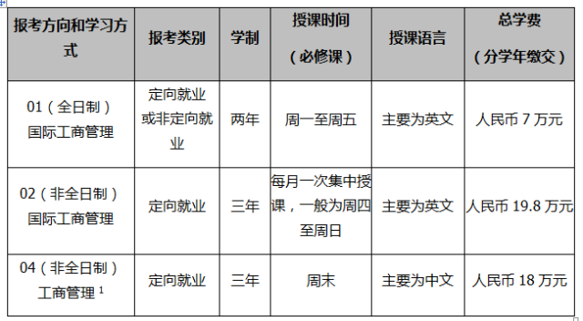 中大管院2018年MBA提前面试安排