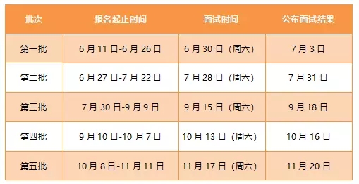 广外2019 MBA提前面试方案