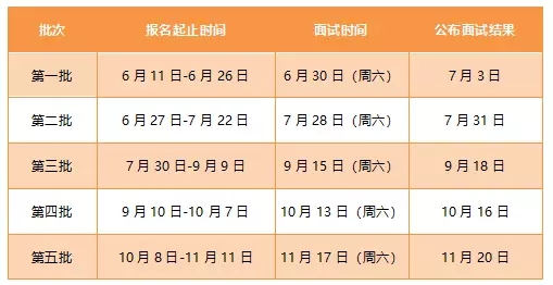 广外2019 MBA提前面试方案