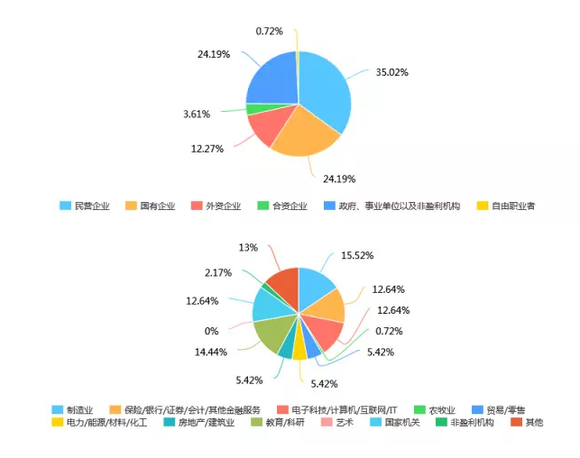 2019年广东工业大学MBA招生简章