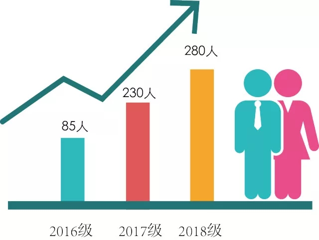 2019年广东工业大学MBA招生简章