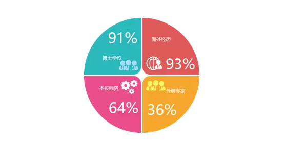 2019年广东工业大学MBA招生简章