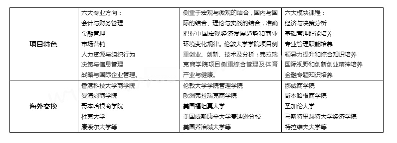 一校三院｜北大三所MBA商学院招生大比拼