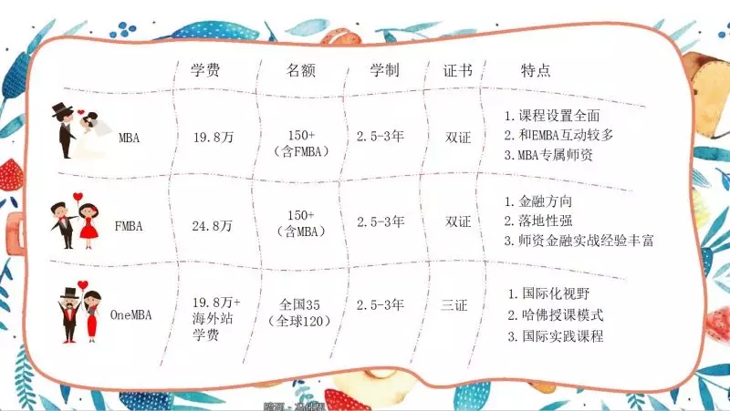 新!大咖商学院来了,华章择校解析会满座,快来接收干货! 新!大咖商学院来了,华章择校解析会满座,快来接收干货!