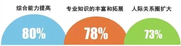 新！华工2018届MBA毕业生就业报告