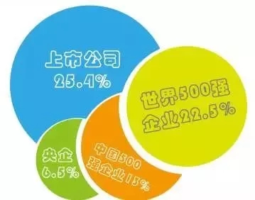 新！华工2018届MBA毕业生就业报告