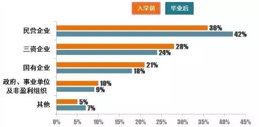 新！华工2018届MBA毕业生就业报告