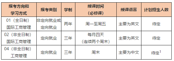 中大管院2019年MBA提前面试安排