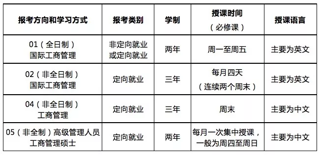 中大管院2019MBA招生简章