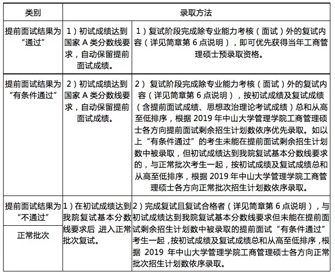 中大管院2019MBA招生简章