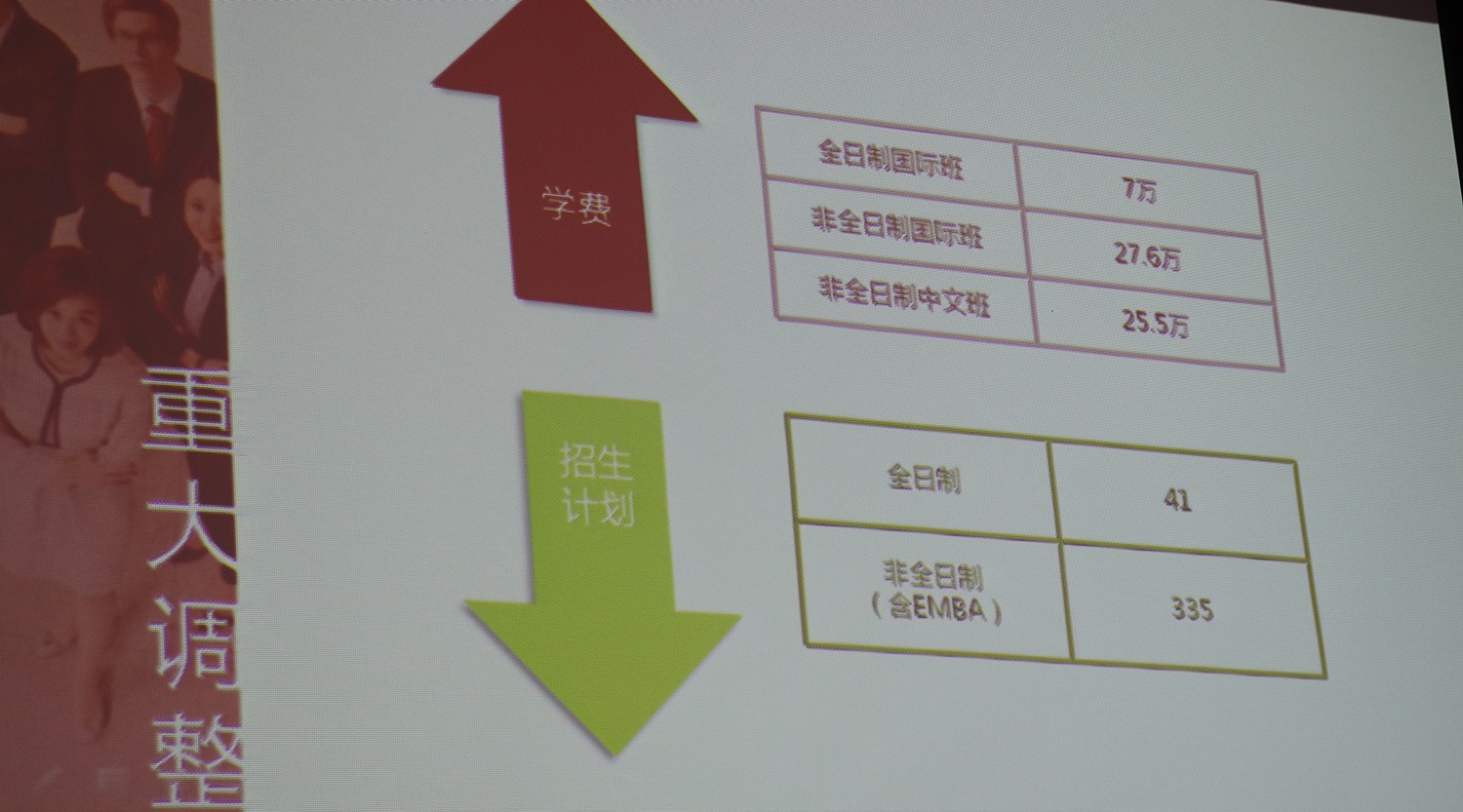 又爆满了！2019中山大学岭南学院首场MBA宣讲会爆点很多