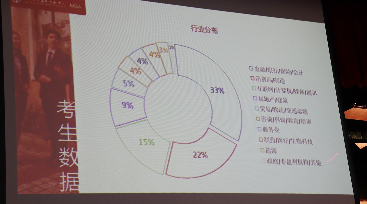 又爆满了！2019中山大学岭南学院首场MBA宣讲会爆点很多