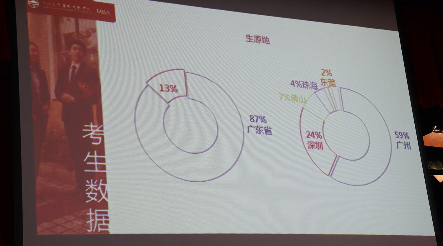 又爆满了！2019中山大学岭南学院首场MBA宣讲会爆点很多