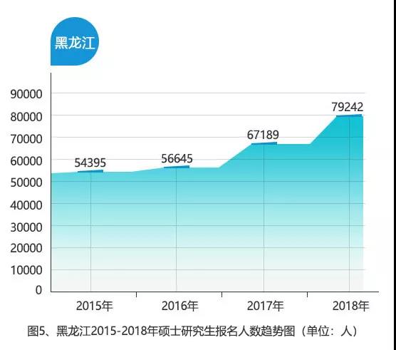 最新！2015-2018全国考研大数据分析，MBA/MPA/MPAcc依旧受考生青睐