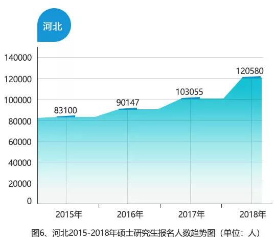 最新！2015-2018全国考研大数据分析，MBA/MPA/MPAcc依旧受考生青睐