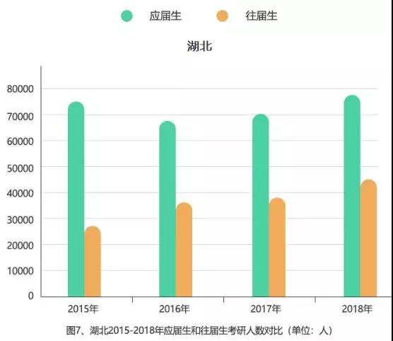 最新！2015-2018全国考研大数据分析，MBA/MPA/MPAcc依旧受考生青睐