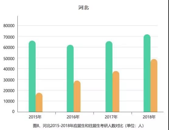 最新！2015-2018全国考研大数据分析，MBA/MPA/MPAcc依旧受考生青睐