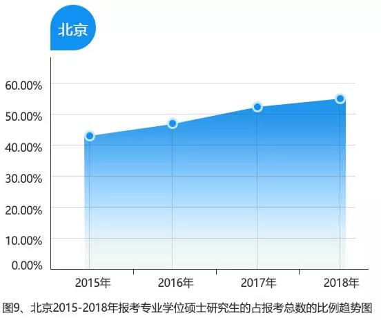 最新！2015-2018全国考研大数据分析，MBA/MPA/MPAcc依旧受考生青睐