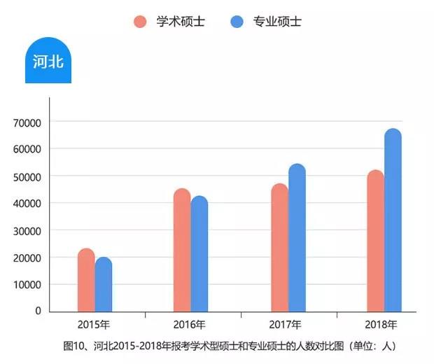 最新！2015-2018全国考研大数据分析，MBA/MPA/MPAcc依旧受考生青睐