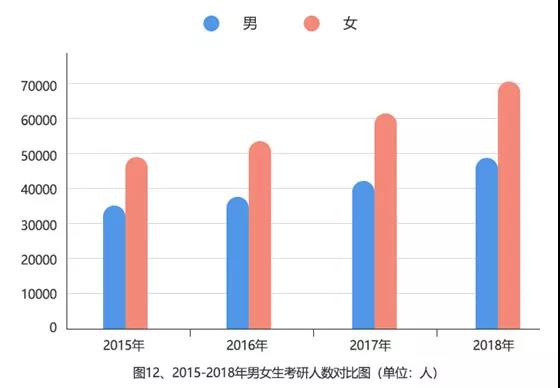 最新！2015-2018全国考研大数据分析，MBA/MPA/MPAcc依旧受考生青睐